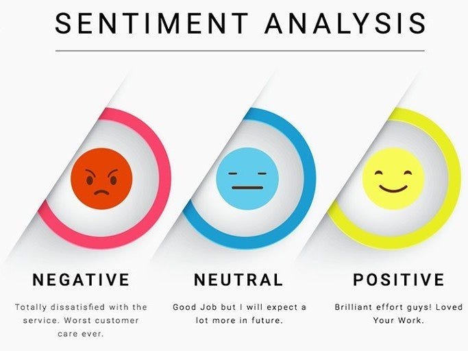 Amazon Reviews Sentiment Analysis